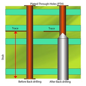 atgalinis gręžimas